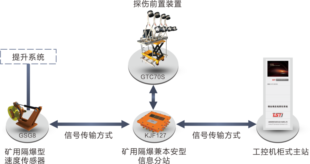 簡(jiǎn)析TST鋼絲繩在線實(shí)時(shí)監(jiān)測(cè)系統(tǒng)，看完受益匪淺！